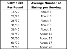 Farallon Nutritional Info Farallon Nutritional Info