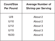 Panama Bay Nutritional Info Panama Bay Nutritional Info