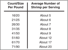 Red Sea Nutritional Info Red Sea Nutritional Info